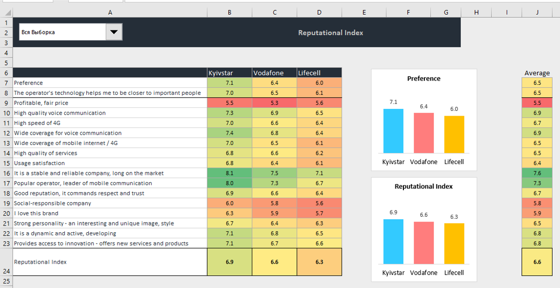 Reputational Index